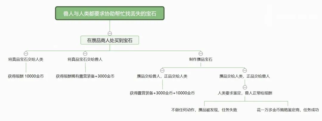 盗贼生活技能学什么_盗贼职业技能_盗贼选择生活技能还是技能