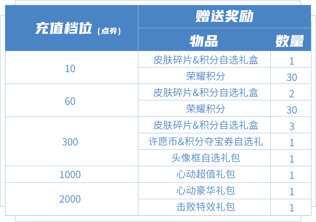 星奥电竞_企鹅电竞多少星是星之物语_奥星电竞酒店