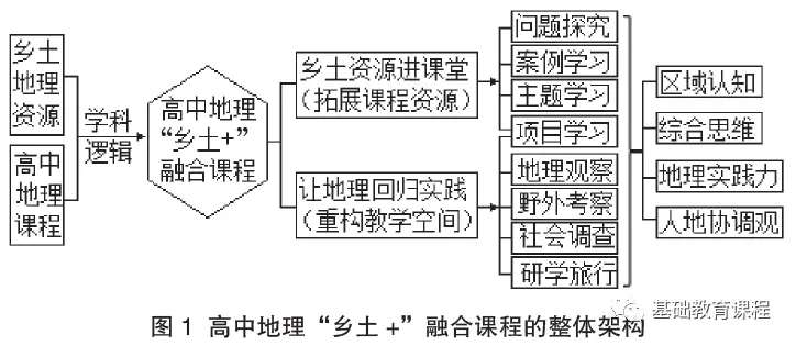 常识课包括什么_生活常识教育方案_生活常识课程实施方案